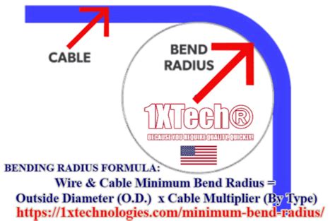 how to bend 10 gauge wire into electrical box|wire bend tips.